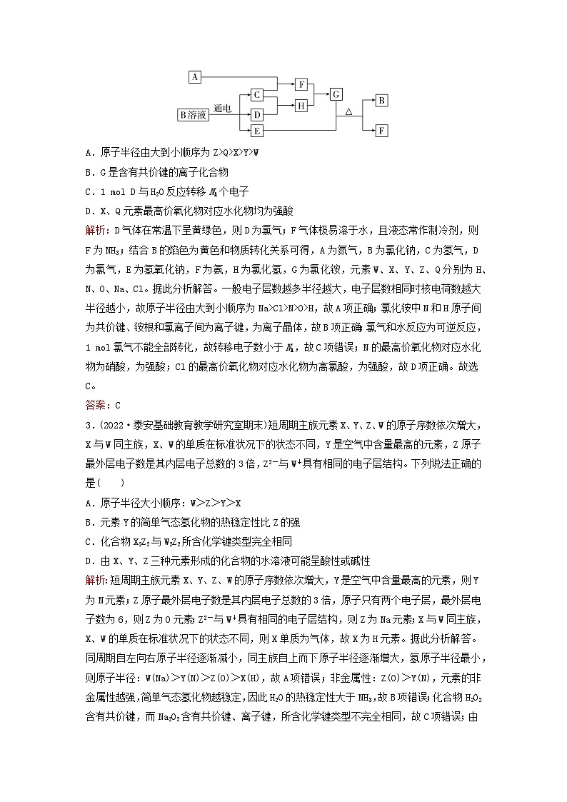 2023高考化学二轮专题复习与测试专题强化练十物质结构与性质02