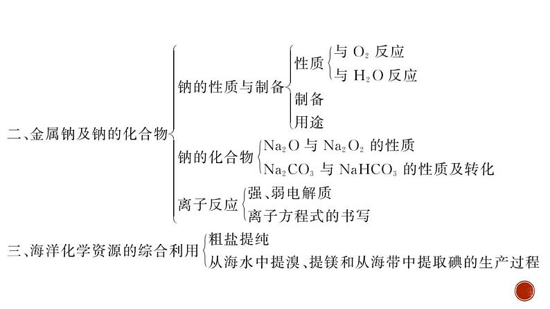 高中化学苏教版必修第一册 专题3　从海水中获得的化学物质 专题整合课件PPT第3页