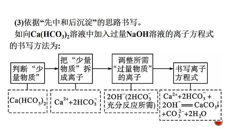 高中化学苏教版必修第一册 专题3　从海水中获得的化学物质 专题整合课件PPT第6页