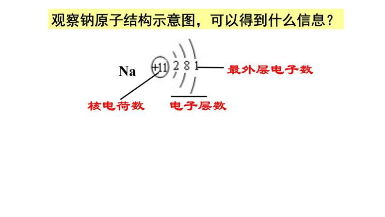 第四章第二节元素周期律课件2023-2024学年上学期高一化学人教版（2019）必修第一册02