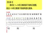 第四章第二节元素周期律课件2023-2024学年上学期高一化学人教版（2019）必修第一册