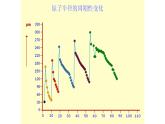 第四章第二节元素周期律课件2023-2024学年上学期高一化学人教版（2019）必修第一册