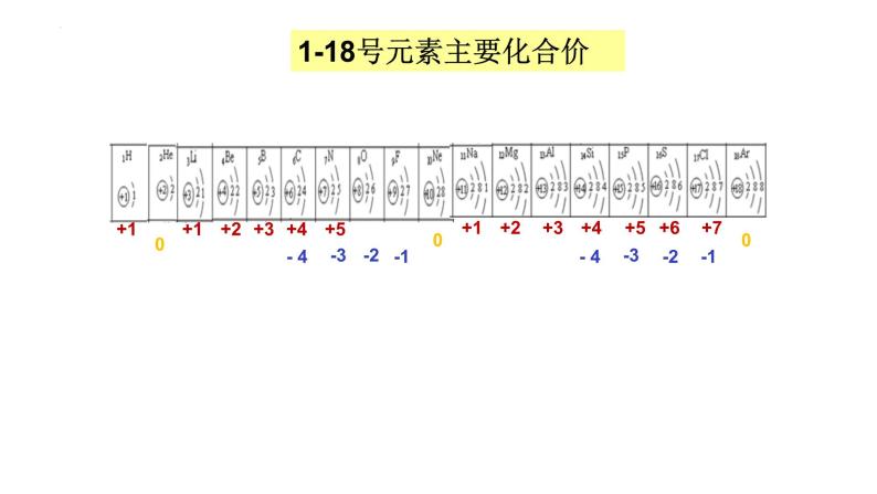 第四章第二节元素周期律课件2023-2024学年上学期高一化学人教版（2019）必修第一册06