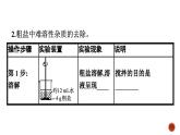 高中化学苏教版必修第一册专题三 第3单元　第1课时　粗盐提纯及从海水中提取溴课件PPT