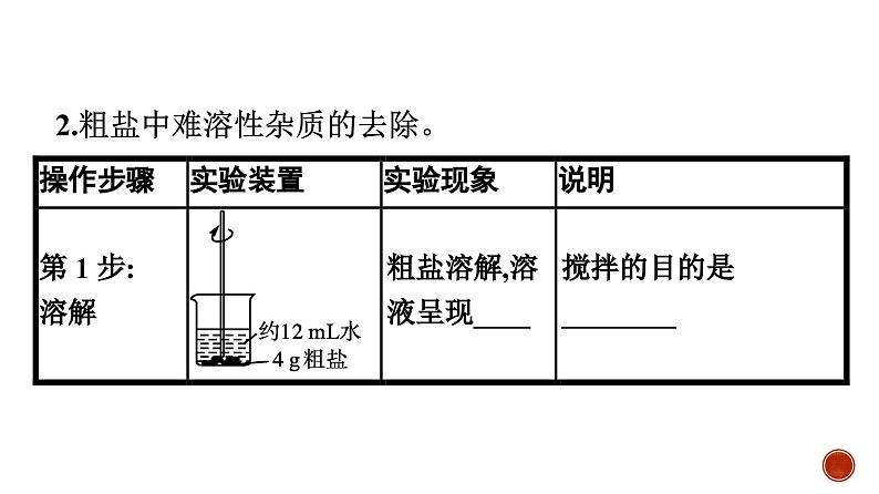 高中化学苏教版必修第一册专题三 第3单元　第1课时　粗盐提纯及从海水中提取溴课件PPT04