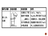 高中化学苏教版必修第一册专题三 第3单元　第1课时　粗盐提纯及从海水中提取溴课件PPT
