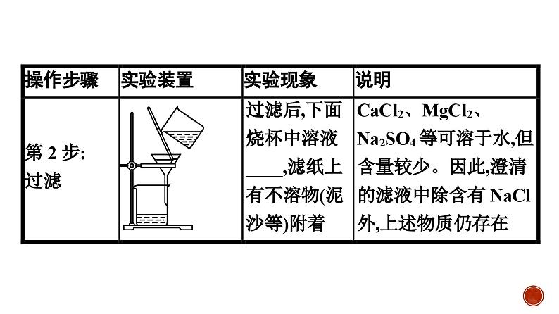 高中化学苏教版必修第一册专题三 第3单元　第1课时　粗盐提纯及从海水中提取溴课件PPT05