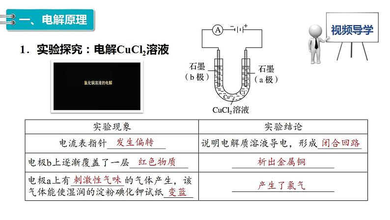 4.2  第1课时　电解原理-2023-2024学年高二化学人教版选择性必修1课件04