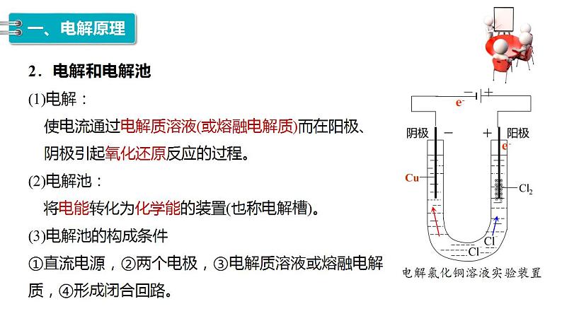 4.2  第1课时　电解原理-2023-2024学年高二化学人教版选择性必修1课件07