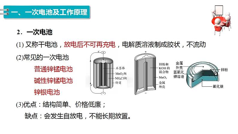 4.1　第2课时　常见化学电源(一)——一次电池和二次电池-2023-2024学年高二化学人教版选择性必修1课件第5页