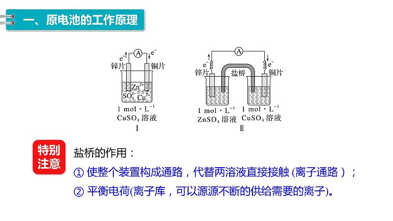 4.1　第1课时　原电池的工作原理-2023-2024学年高二化学人教版选择性必修1课件第6页