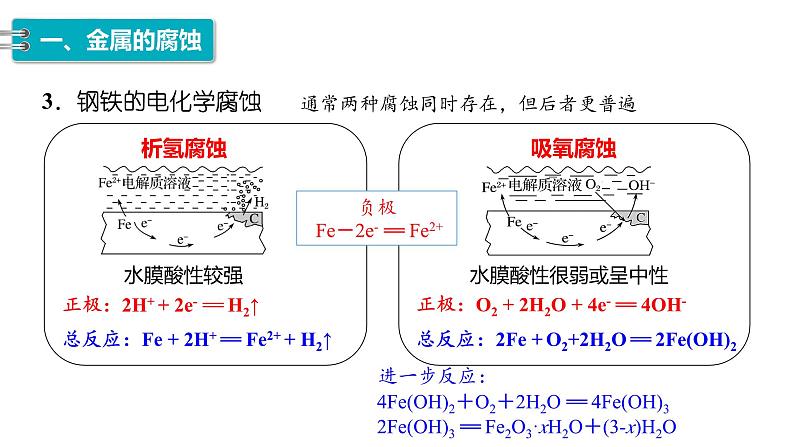 4.3 金属的腐蚀与防护-2023-2024学年高二化学人教版选择性必修1课件07