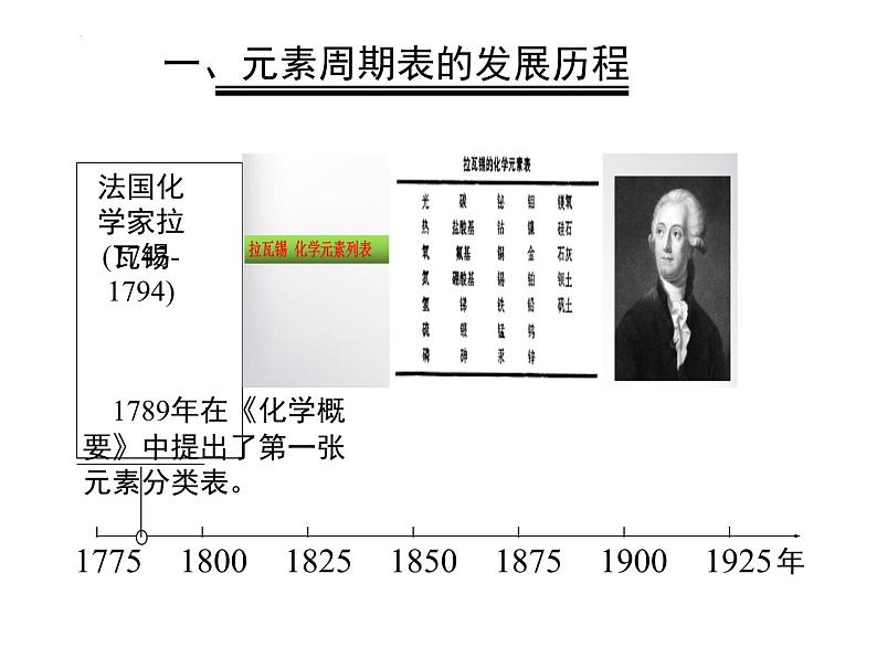 化学人教版（2019）必修第一册4.1.2元素周期表 课件第2页