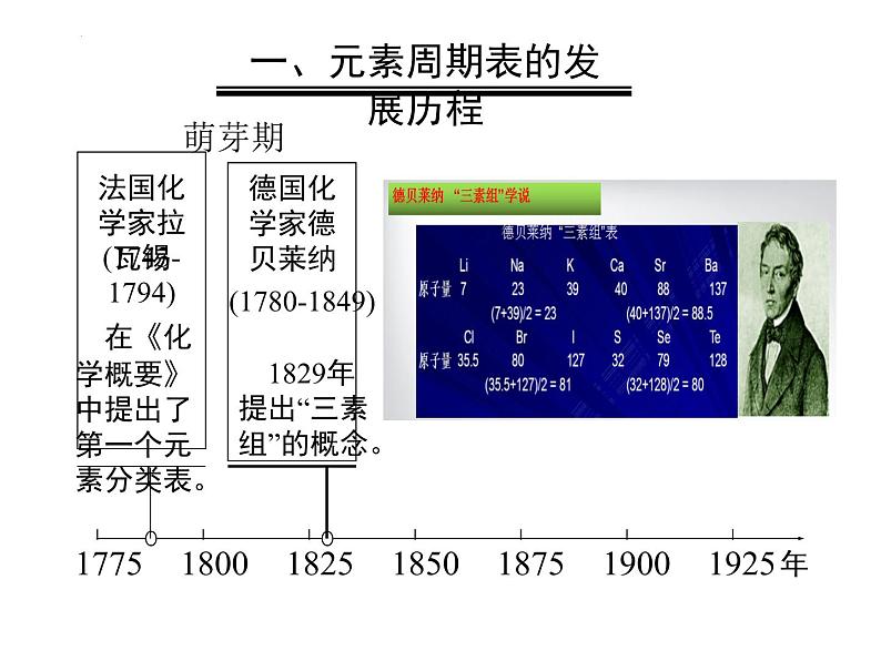 化学人教版（2019）必修第一册4.1.2元素周期表 课件第3页