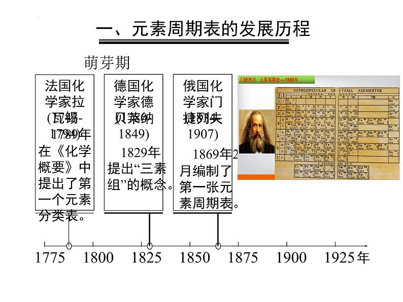 化学人教版（2019）必修第一册4.1.2元素周期表 课件第4页