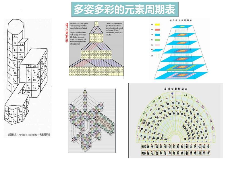 化学人教版（2019）必修第一册4.1.2元素周期表 课件第8页