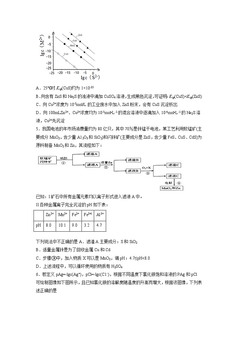 决胜高考化学实验【教材实验热点】16 难溶电解质的溶解平衡-（学生版）第3页