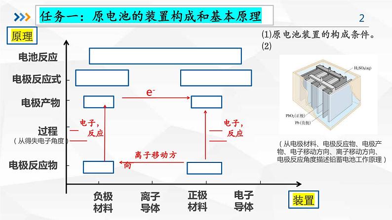 2024年高三化学一轮复习课件    原电池、化学电源及解题模型构建第2页