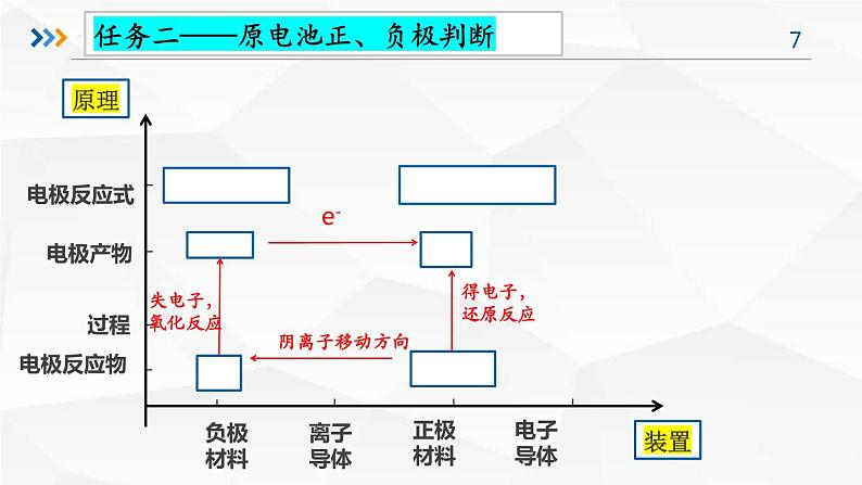 2024年高三化学一轮复习课件    原电池、化学电源及解题模型构建第7页