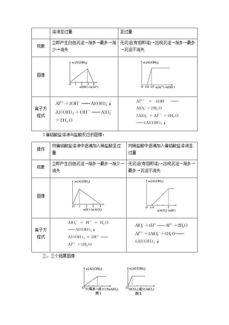 高中化学复习微专题大素养专练含答案5第2页
