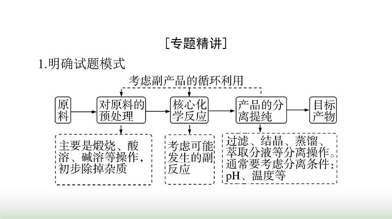 2024年高考化学一轮复习第三章微专题三无机化工流程解题策略课件第2页