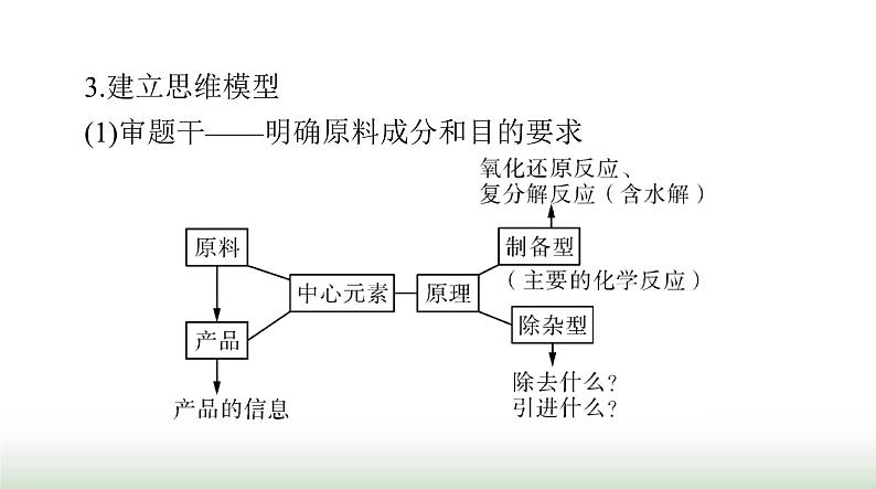 2024年高考化学一轮复习第三章微专题三无机化工流程解题策略课件第4页