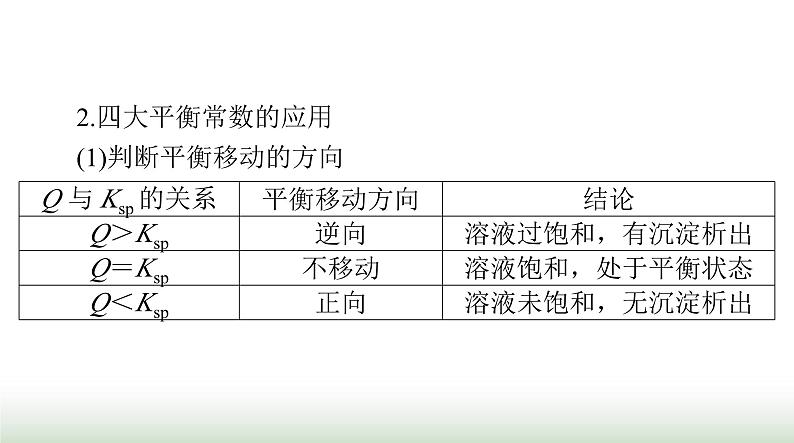 2024年高考化学一轮复习第八章微专题七电解质溶液中的四大平衡常数课件第5页