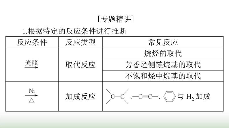 2024年高考化学一轮复习第十一章微专题八有机推断综合课件02