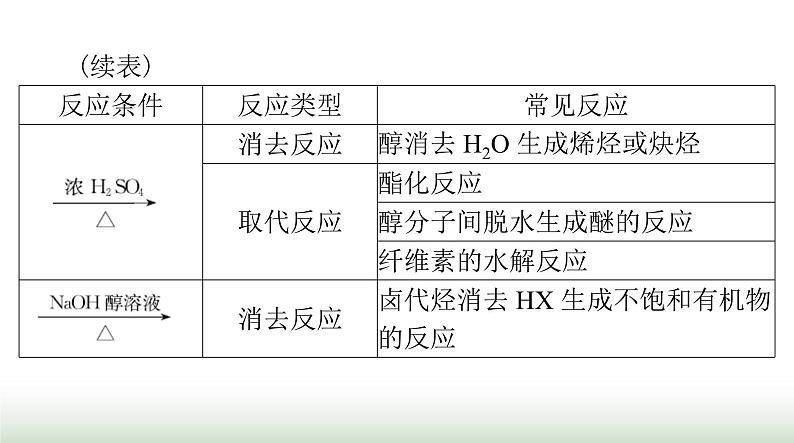 2024年高考化学一轮复习第十一章微专题八有机推断综合课件03