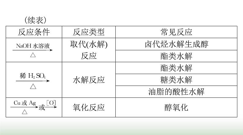 2024年高考化学一轮复习第十一章微专题八有机推断综合课件04