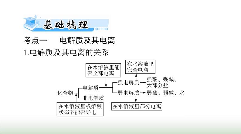 2024年高考化学一轮复习第一章第二节离子反应课件第7页