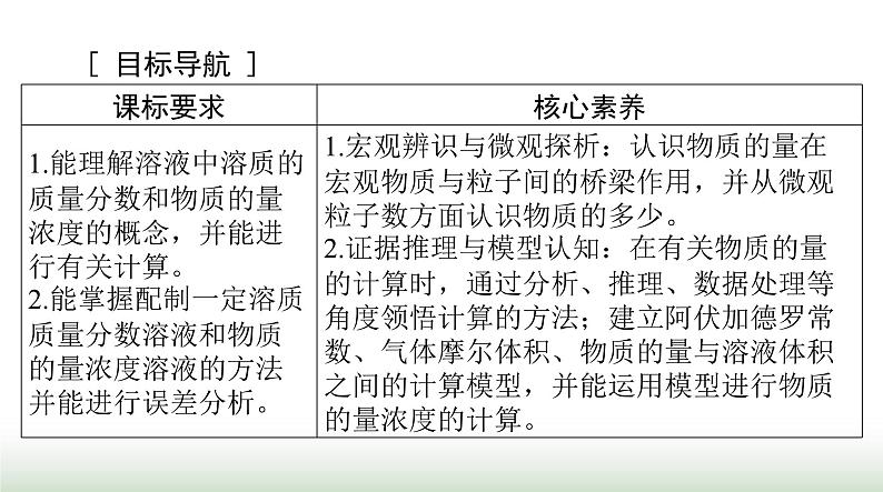 2024年高考化学一轮复习第二章第二节物质的量浓度课件02