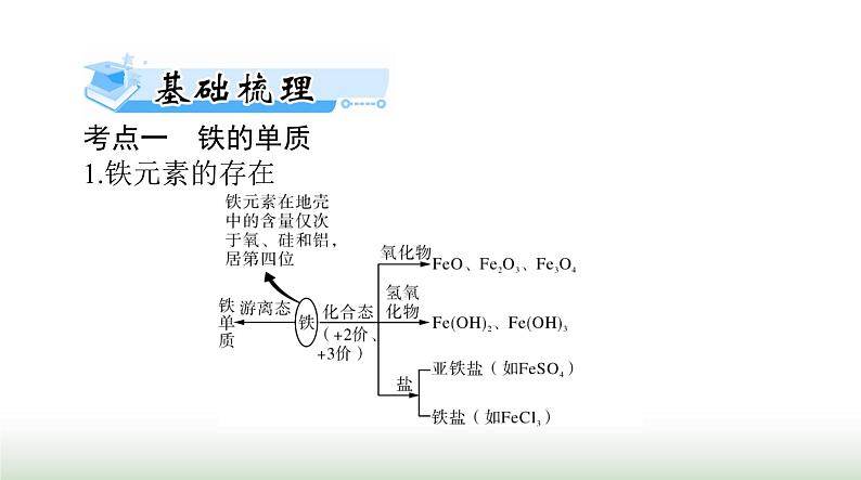 2024年高考化学一轮复习第三章第二节铁及其化合物课件08