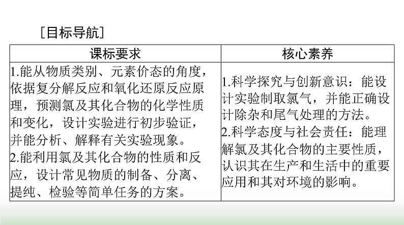 2024年高考化学一轮复习第四章第一节氯及其化合物课件第2页