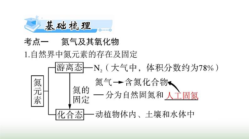 2024年高考化学一轮复习第四章第三节氮及其化合物课件第8页