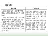 2024年高考化学一轮复习第四章第四节碳硅及无机非金属材料课件