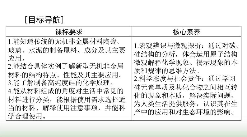 2024年高考化学一轮复习第四章第四节碳硅及无机非金属材料课件第2页