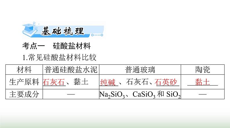 2024年高考化学一轮复习第四章第四节碳硅及无机非金属材料课件第7页