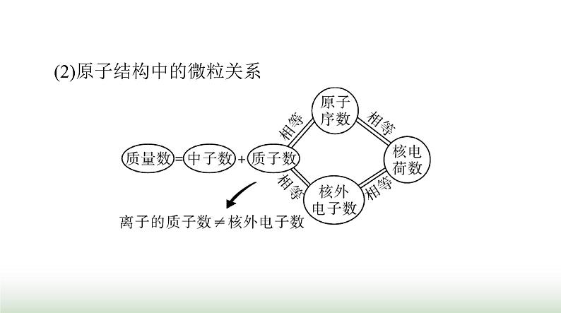 2024年高考化学一轮复习第五章第一节原子结构与化学键课件第8页