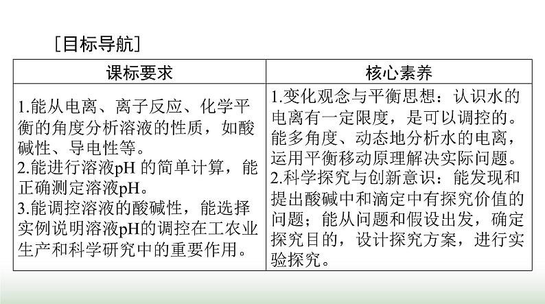 2024年高考化学一轮复习第八章第二节水的电离和溶液的酸碱性课件第2页