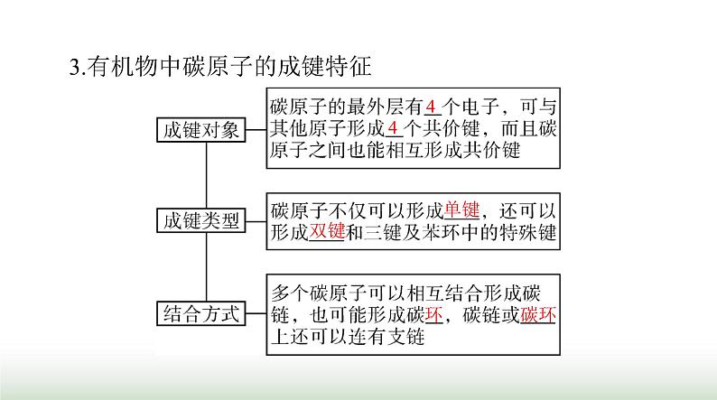 2024年高考化学一轮复习第九章第一节认识有机化合物乙烯和高分子材料课件第8页