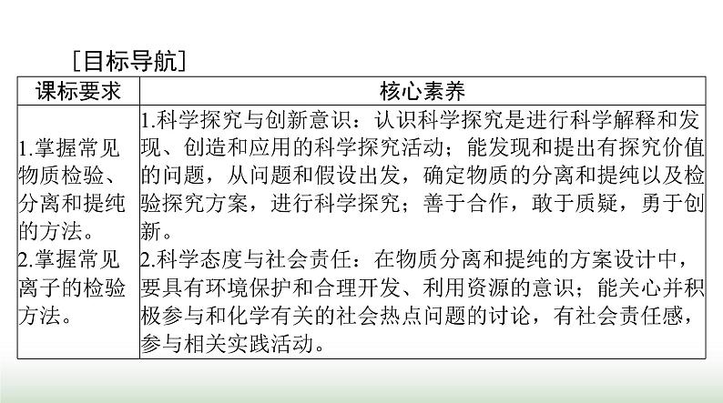 2024年高考化学一轮复习第十章第二节物质的分离、提纯和检验课件第2页