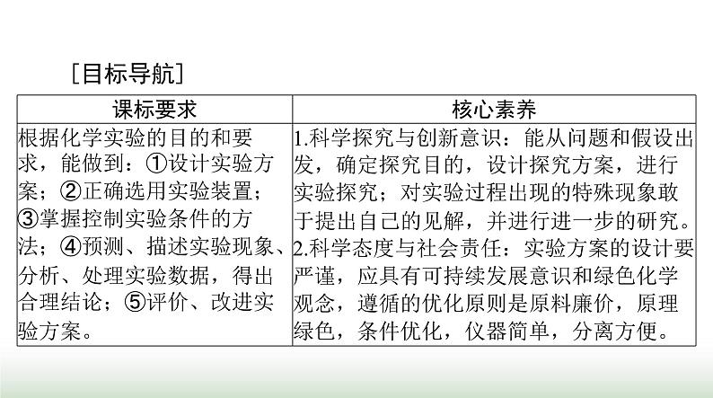 2024年高考化学一轮复习第十章第四节化学实验方案的设计与评价课件第2页