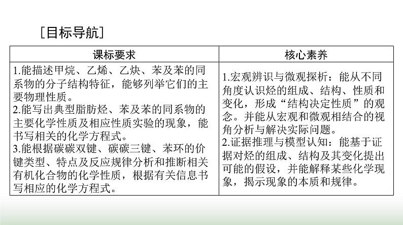 2024年高考化学一轮复习第十一章第二节烃课件02