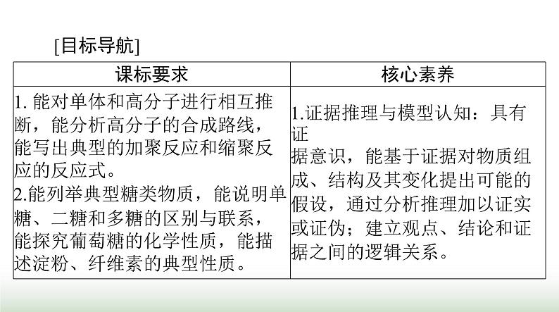 2024年高考化学一轮复习第十一章第四节有机合成合成高分子生物大分子课件第2页