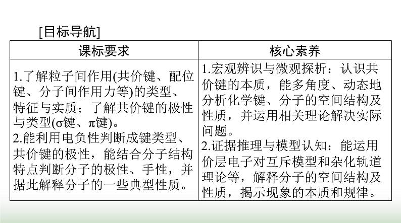 2024年高考化学一轮复习第十二章第二节分子结构与性质课件第2页