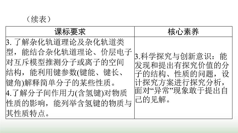 2024年高考化学一轮复习第十二章第二节分子结构与性质课件第3页