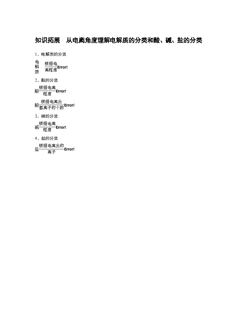 2023-2024学年人教版2019高中化学必修1 第一章　物质及其变化   知识拓展 从电离角度理解电解质的分类和酸、碱、盐的分类第1页
