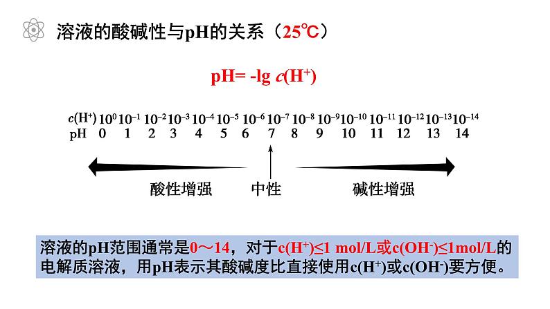 化学人教版（2019）选择性必修1 3.2.2溶液的酸碱性课件PPT第4页