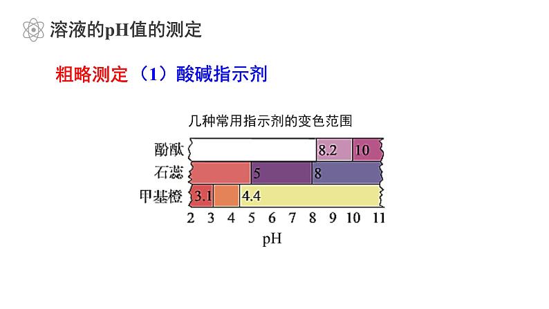 化学人教版（2019）选择性必修1 3.2.2溶液的酸碱性课件PPT第6页